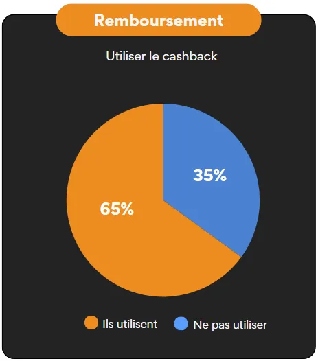 instant casaino Remboursement