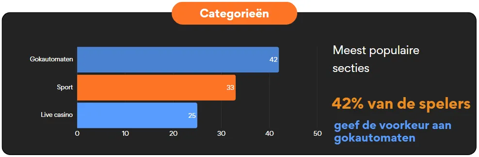 Instant Casino categorieën