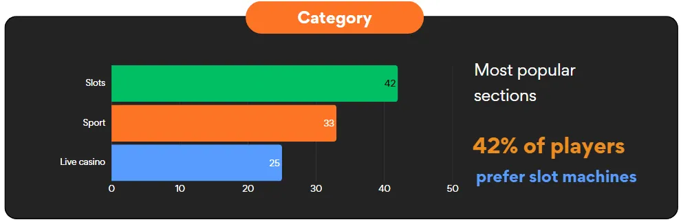 Instant Casino categories