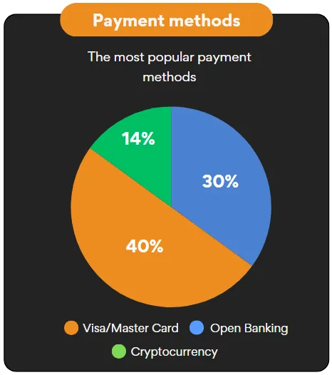 Instant Casino payment methods