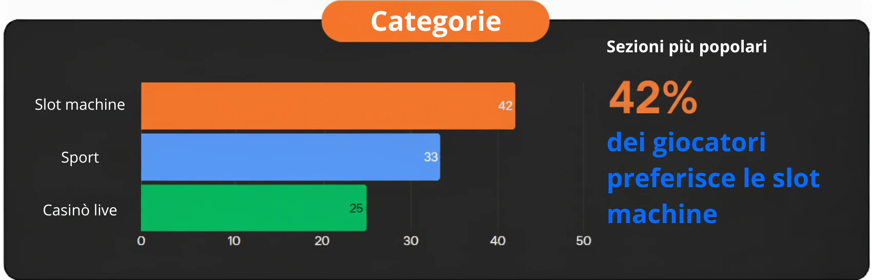Instant Casino Categorie