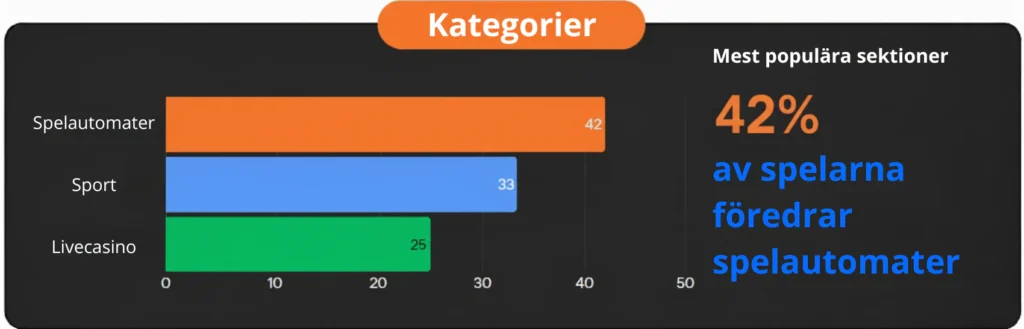 Instant Casino Kategorier